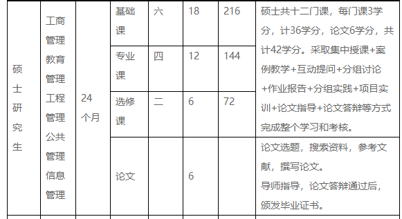 菲律宾新艾西国立科技大学硕博学位班怎么样