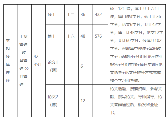 菲律宾新艾西国立科技大学可以硕博连读吗,有哪些专业？