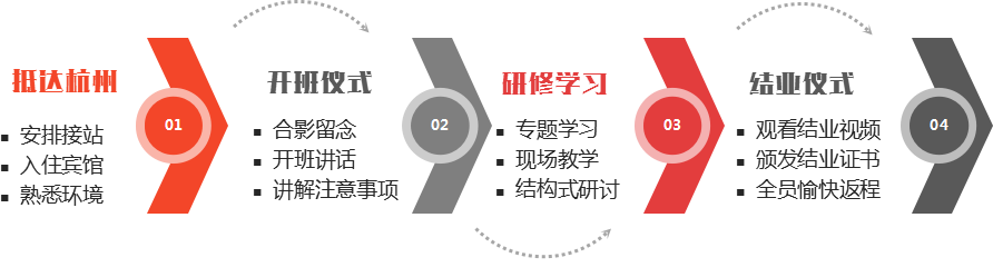 浙江大学实施乡村振兴战略专题培训班