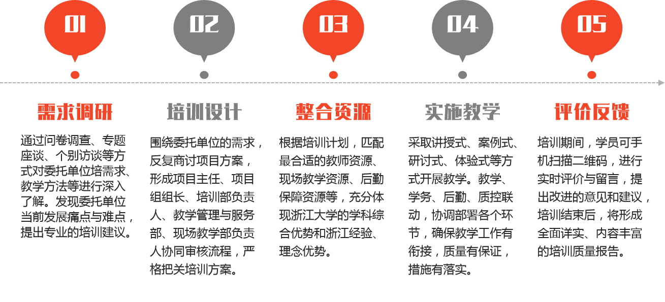 浙江大学工业互联网研修班