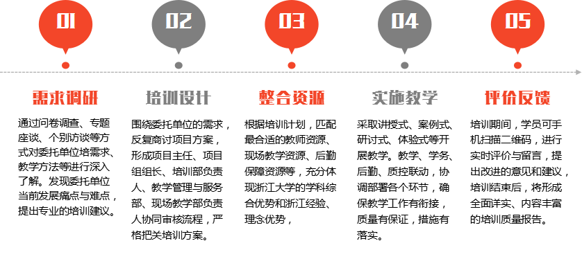 浙江大学实施乡村振兴战略专题培训班