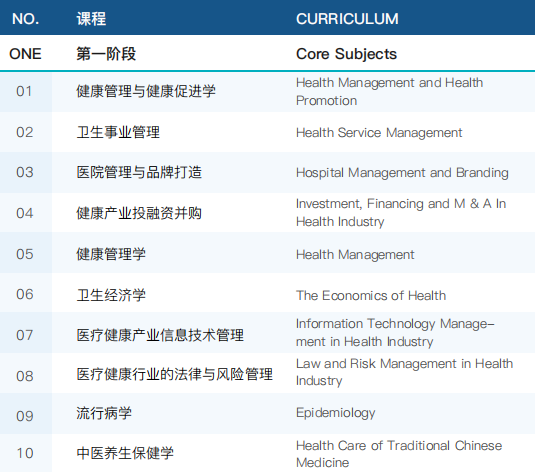 西班牙武康大学医疗健康管理博士学位班（深圳班）