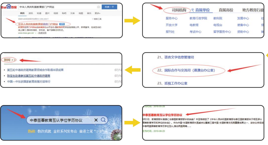 泰国格乐大学的文凭中国承认吗，可以做认证吗？