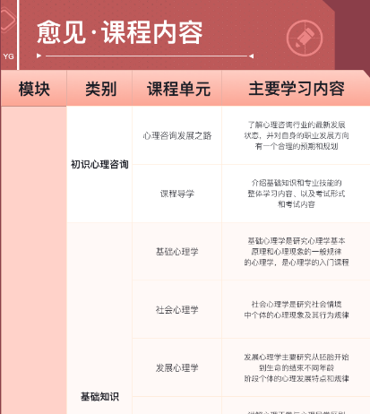 心理咨询师课程价格