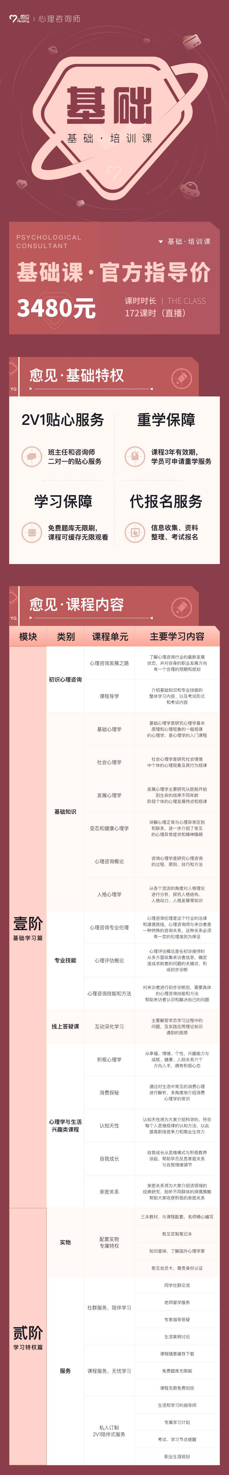 愈见教育心理咨询师基础课