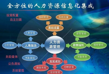 清华大学人力资源研修班