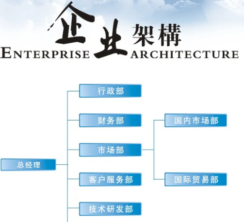 企业架构培训班课程介绍_课程推荐：