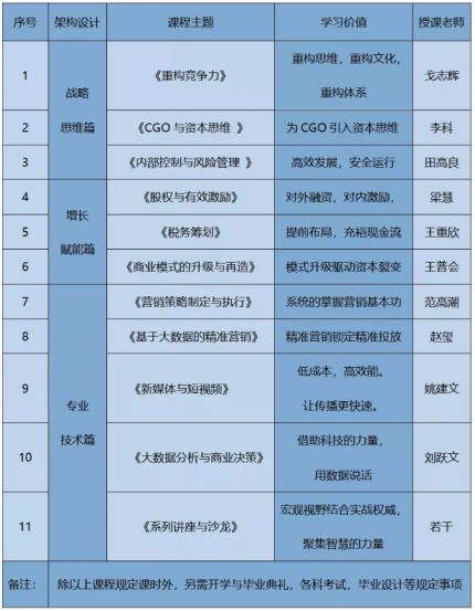 西安交通大学管理学院首席增长官（CGO）实战研修班靠谱吗