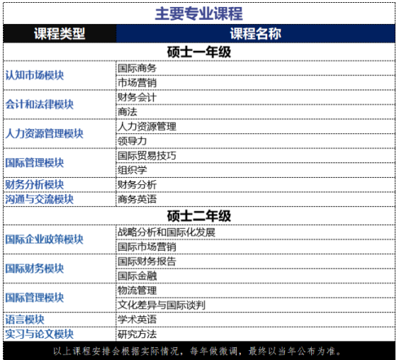 2022南昌大学与法国普瓦提埃大学合作培养工商管理硕士招生简章发布