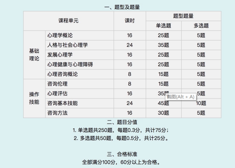 中科院心理所心理咨询师介绍