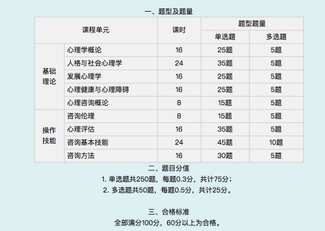 中科院心理咨询师考证培训介绍