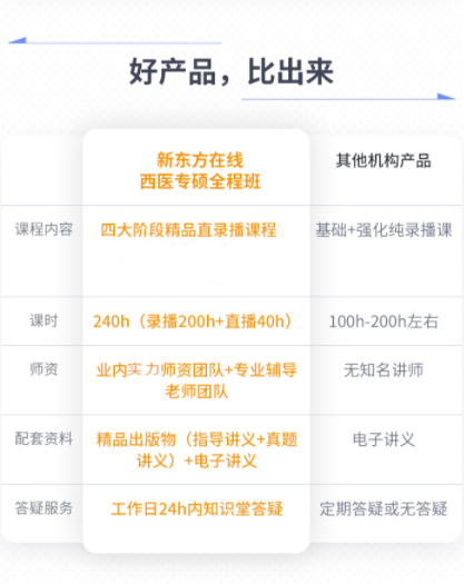 西医综合新东方考研全程班介绍