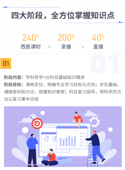 新东方考研西医综合辅导班介绍