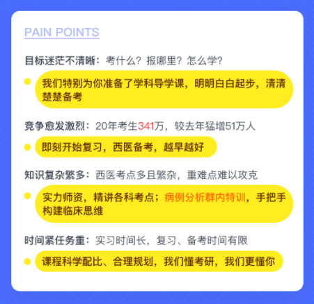 考研西医专硕双师特训班