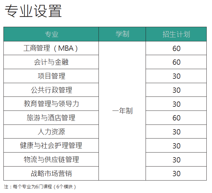 英国奇切斯特大学怎么样？