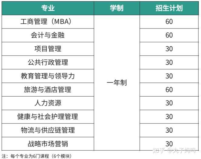 英国奇切斯特大学怎么样？