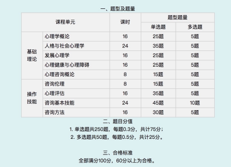 心理咨询师2022年考试题型介绍