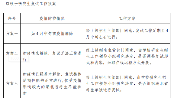 新东方考研22年复试会有哪些形式呢？