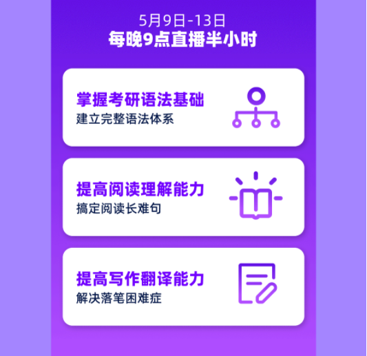 【有奖挑战】5天吃透考研核心语法