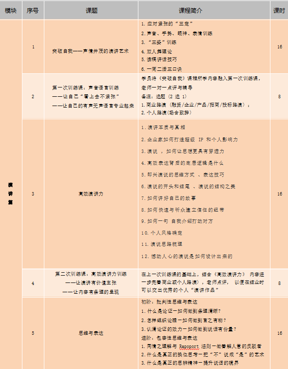 领导力演讲与口才班