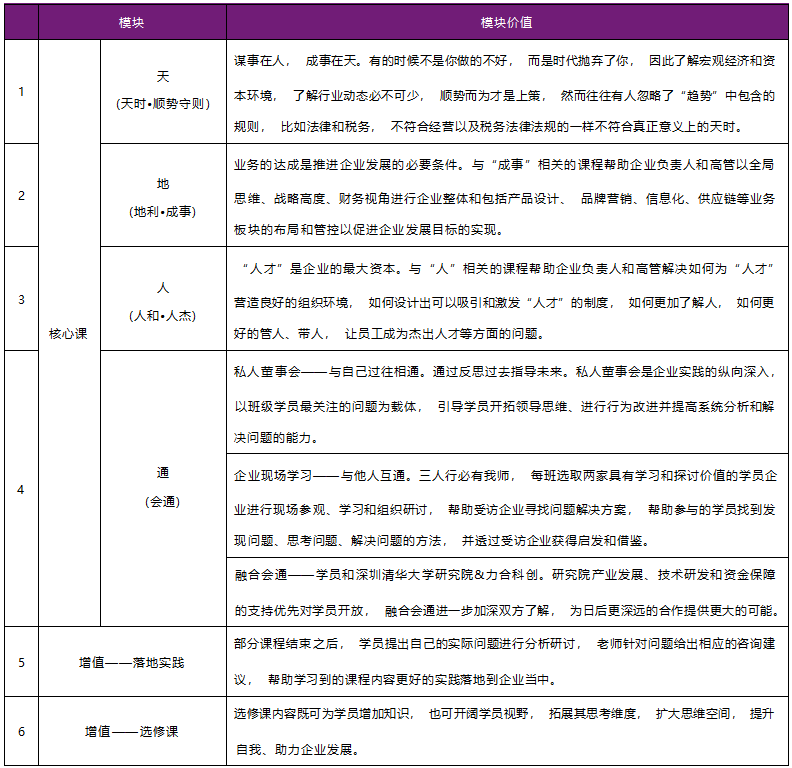 金华高管培训班招生