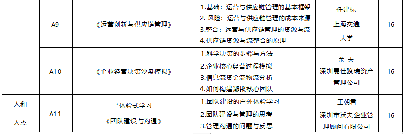 金华高管培训班招生