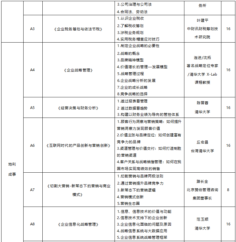 金华高管培训班招生