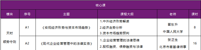 金华高管培训班招生