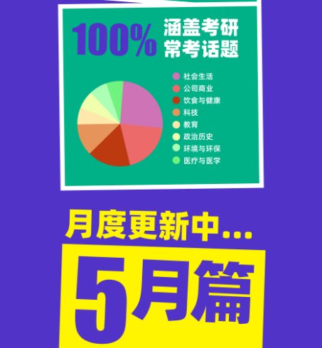 【小董外刊热词】从题源搞定考研阅读班