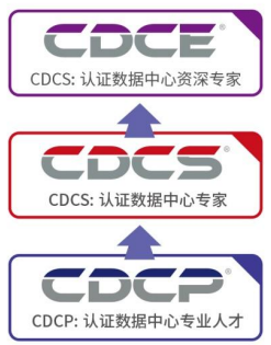 CDCS认证数据中心专家
