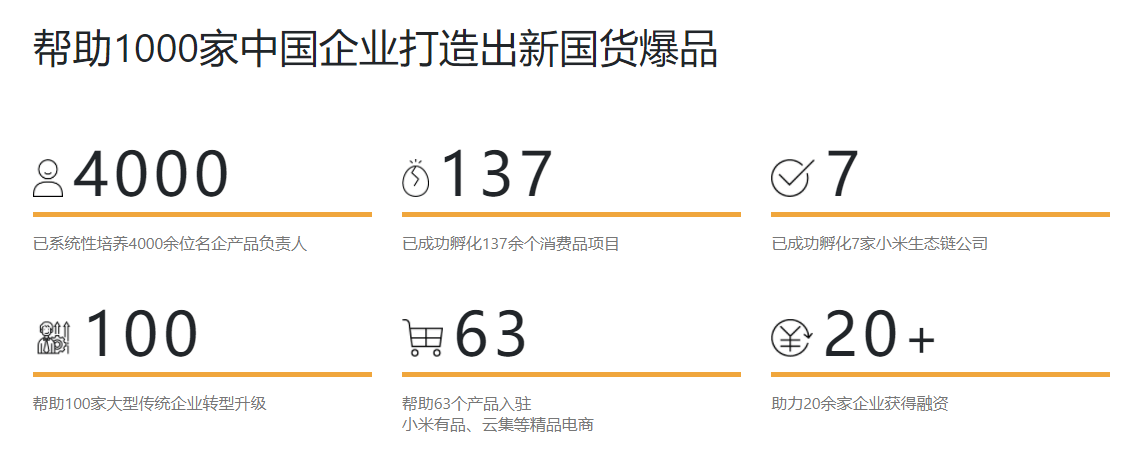 成就：帮助1000家中国企业打造新国货爆品