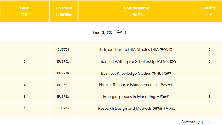 贝翰文大学全球数字化管理学者DBA项目