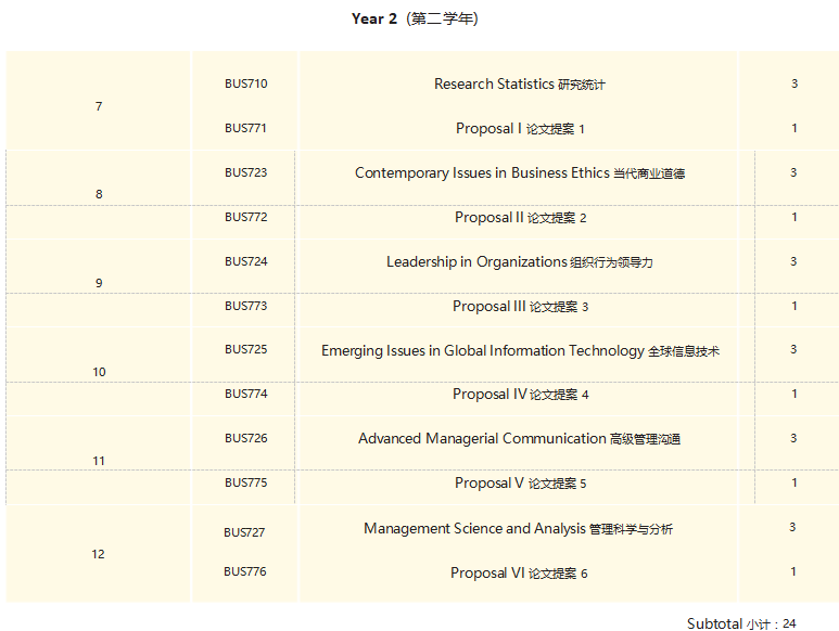 贝翰文大学全球数字化管理学者DBA项目