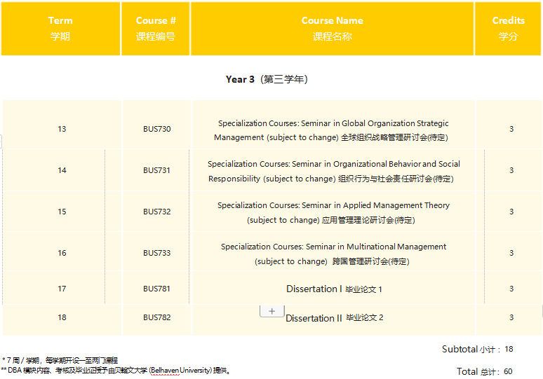 贝翰文大学全球数字化管理学者DBA项目