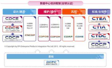 EPI专业课程培训