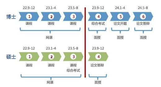 菲律宾莱康大学博士国内认可吗