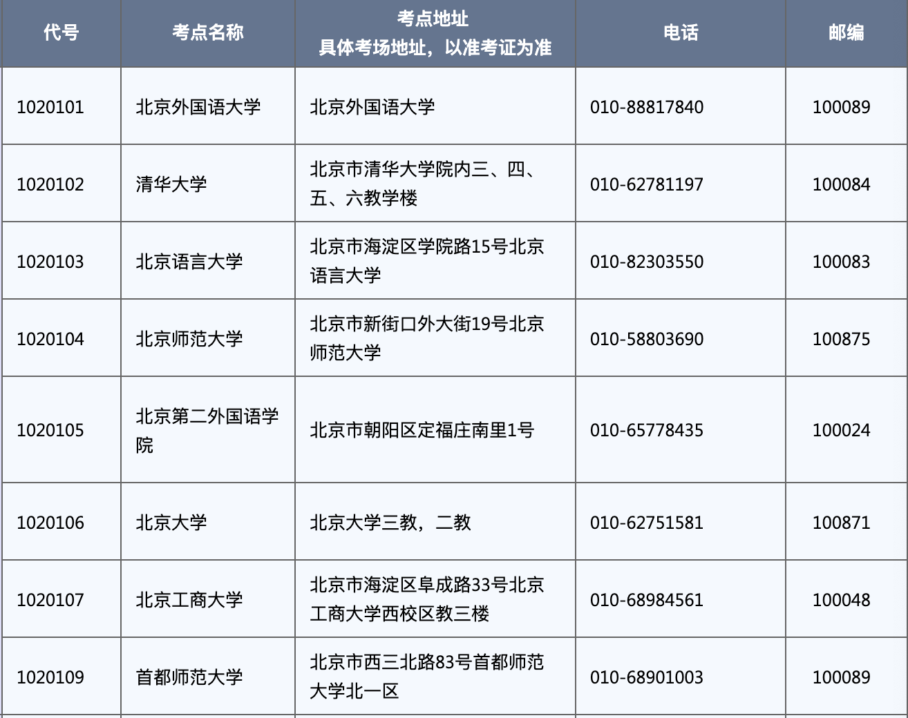 凯特语言中心BJT商务日语能力考试