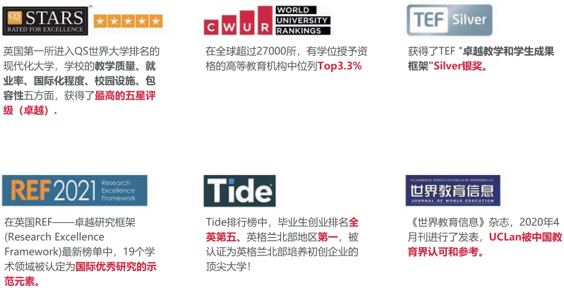 英国中央兰开夏大学MBA工商管理硕士