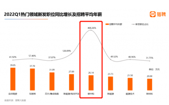 中国科学院大气物理研究所碳中和研究中心碳排放咨询师简章