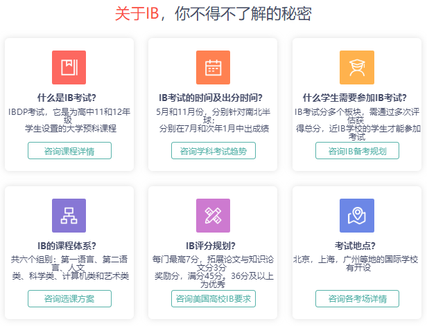 北美本科IB课程