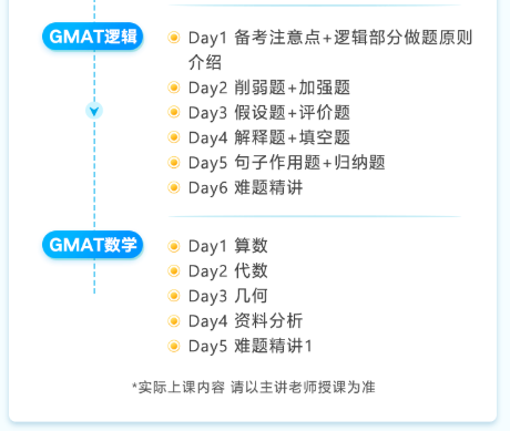 北美读研GMAT直播25人班