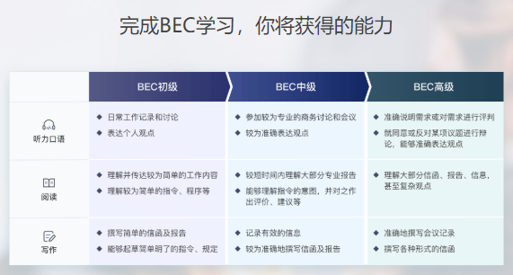 BEC商务英语中级