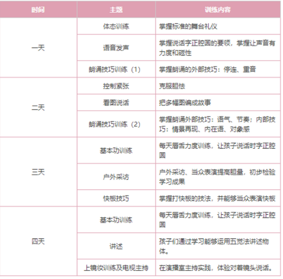 两个黄鹂口才内容有什么？