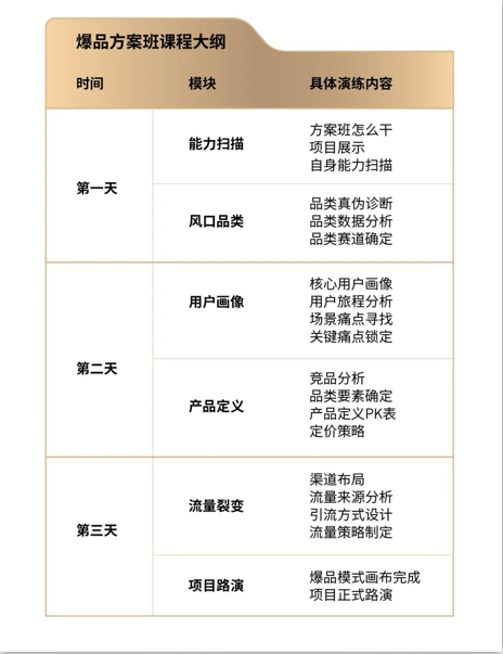 2023小米谷仓学院培训费