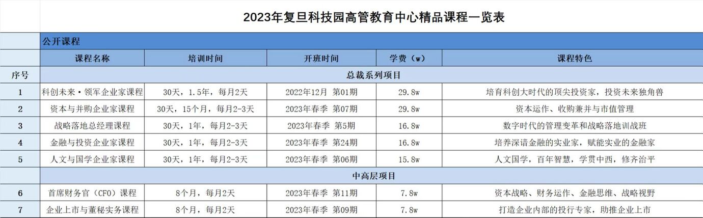 2023年上海企业管理培训发布