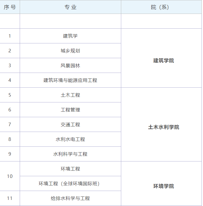 清华大学的专业有哪些？