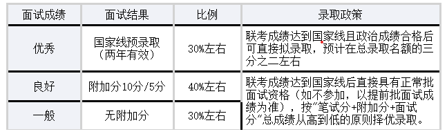 上海交通大学mba报名流程详解