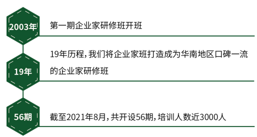 中山大学工商管理总裁班2023培训介绍