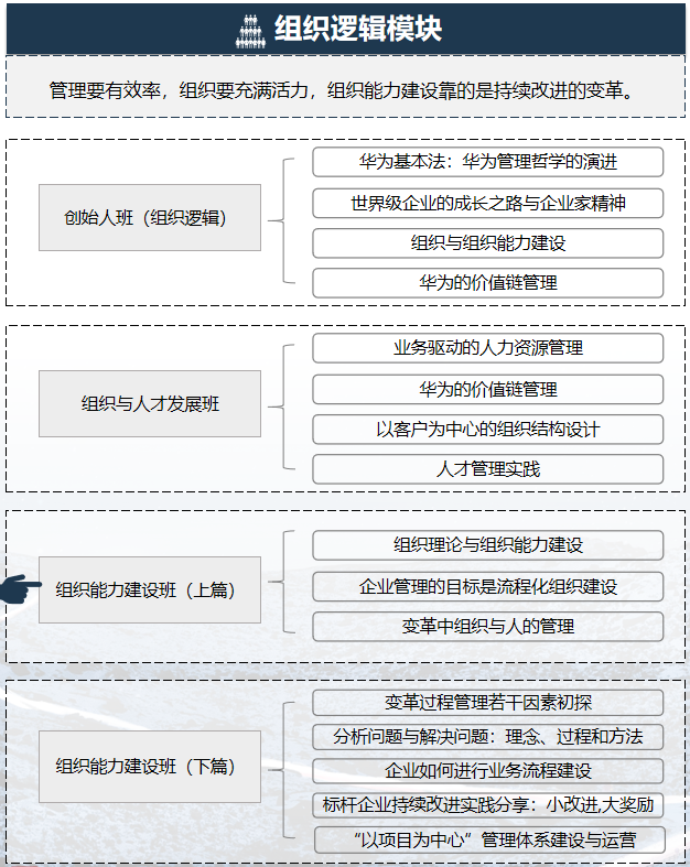 华营组织能力建设班