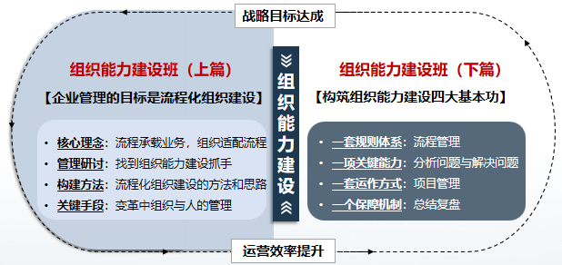 华营组织能力建设班